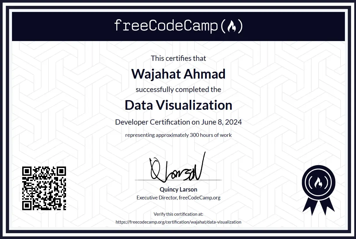 Data Visualization